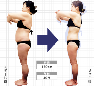 3ヶ月のダイエットで痩せる！体型の変化・目安・ダイエット方法解説