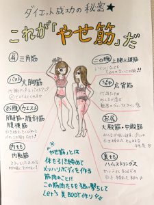 ダイエットの秘訣！やせ筋✨