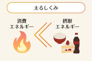 グラフ①