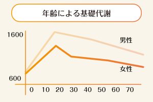 グラフ③