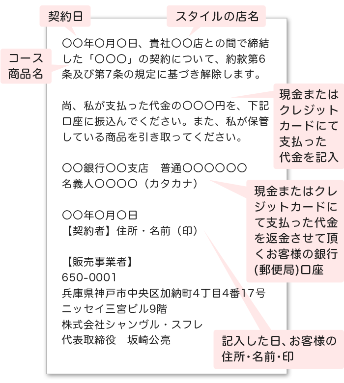 クーリングオフの書き方