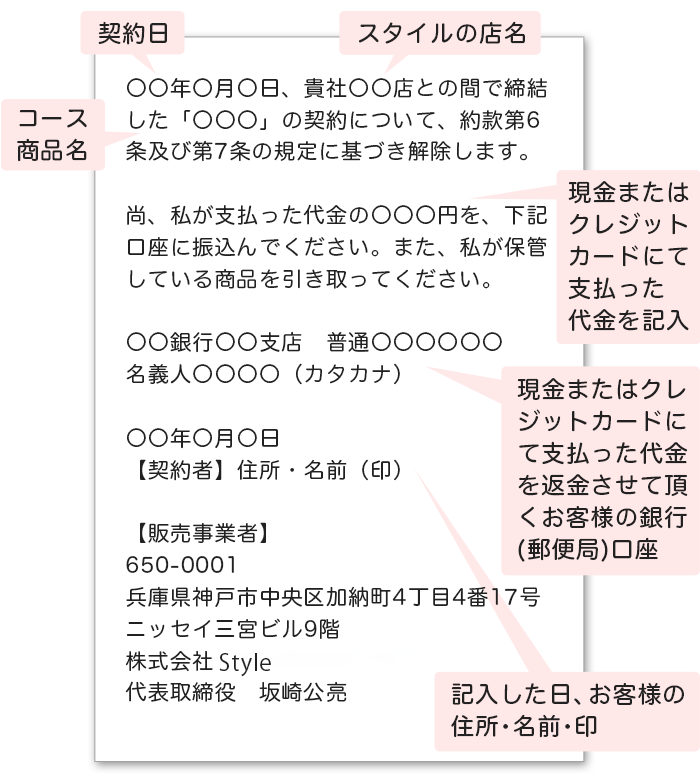 クーリングオフの書き方