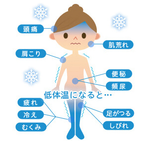 低体温になると・・・